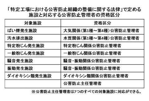 資格の取り方詳細画像