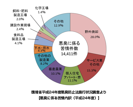 収入と将来詳細画像