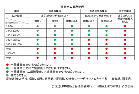 資格の取り方詳細画像