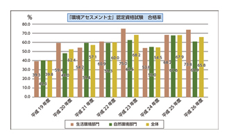 資格の取り方詳細画像