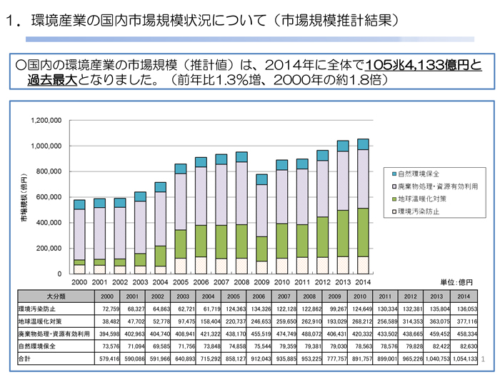 【図1