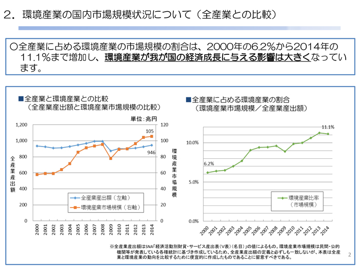 【図2